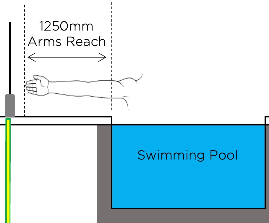 AS3000 Arms Reach 1250mm